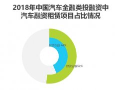 各方资本入局汽车融资租赁“1成首付,先租后买”