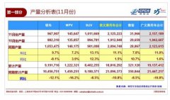 冬日冬至 车企冰火两重天