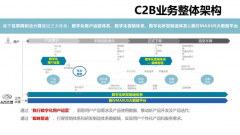 上汽大通数字化转型实践：是什么支撑了C2B智能定制模式创新成功？