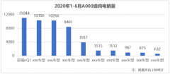 微型纯电小车间的较量 奇瑞小蚂蚁完胜宝骏E300