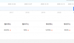 百度指数暴涨3630%！全新第三代奔腾B70为什么这么受欢迎？